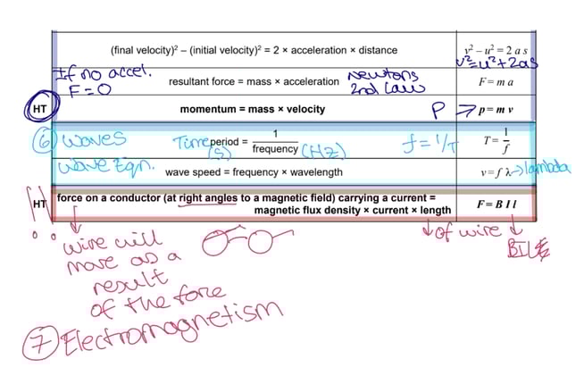 AQA GCSE Physics Equation Sheet | Save My Exams