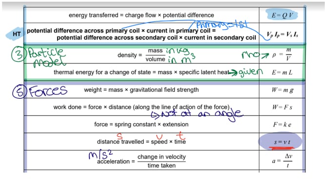 AQA GCSE Physics Equation Sheet | Save My Exams