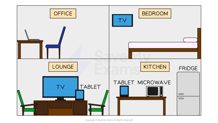 home-network