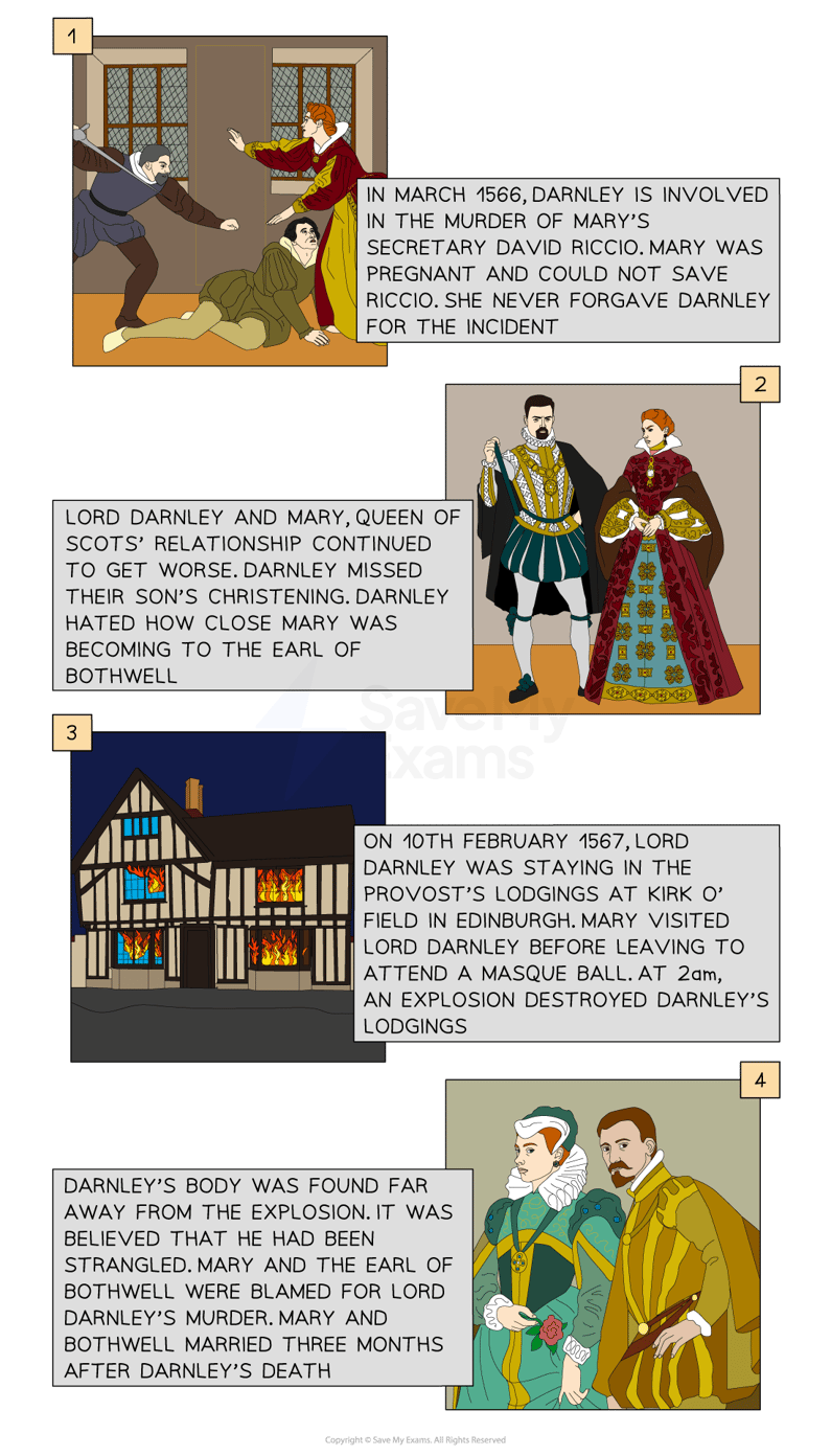 The Arrival of Mary Queen of Scots, 1568 Edexcel GCSE History Revision Notes 2018 Save My Exams