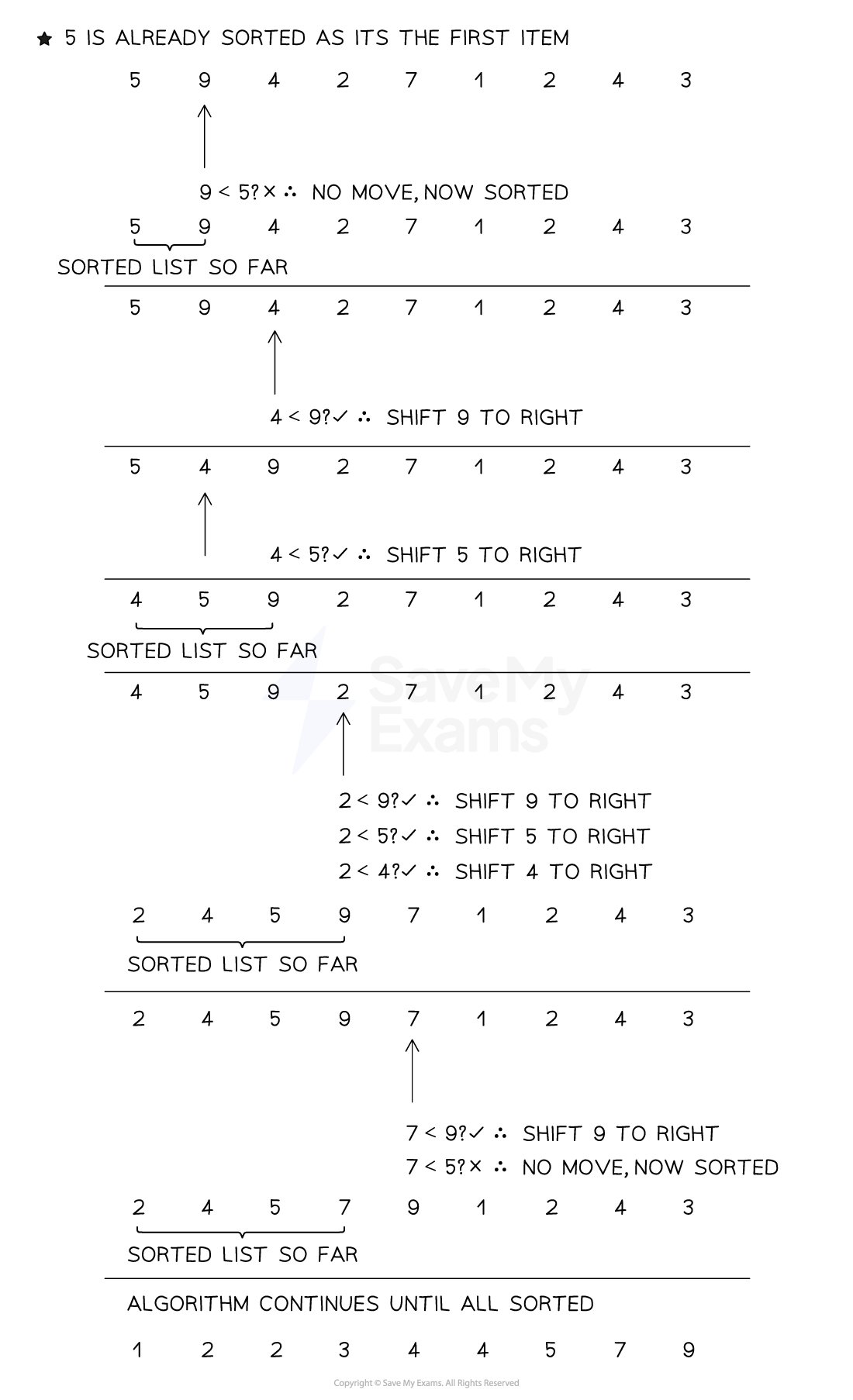 bS-Ng1JW_insertion-sort-revision-notes-computer-science