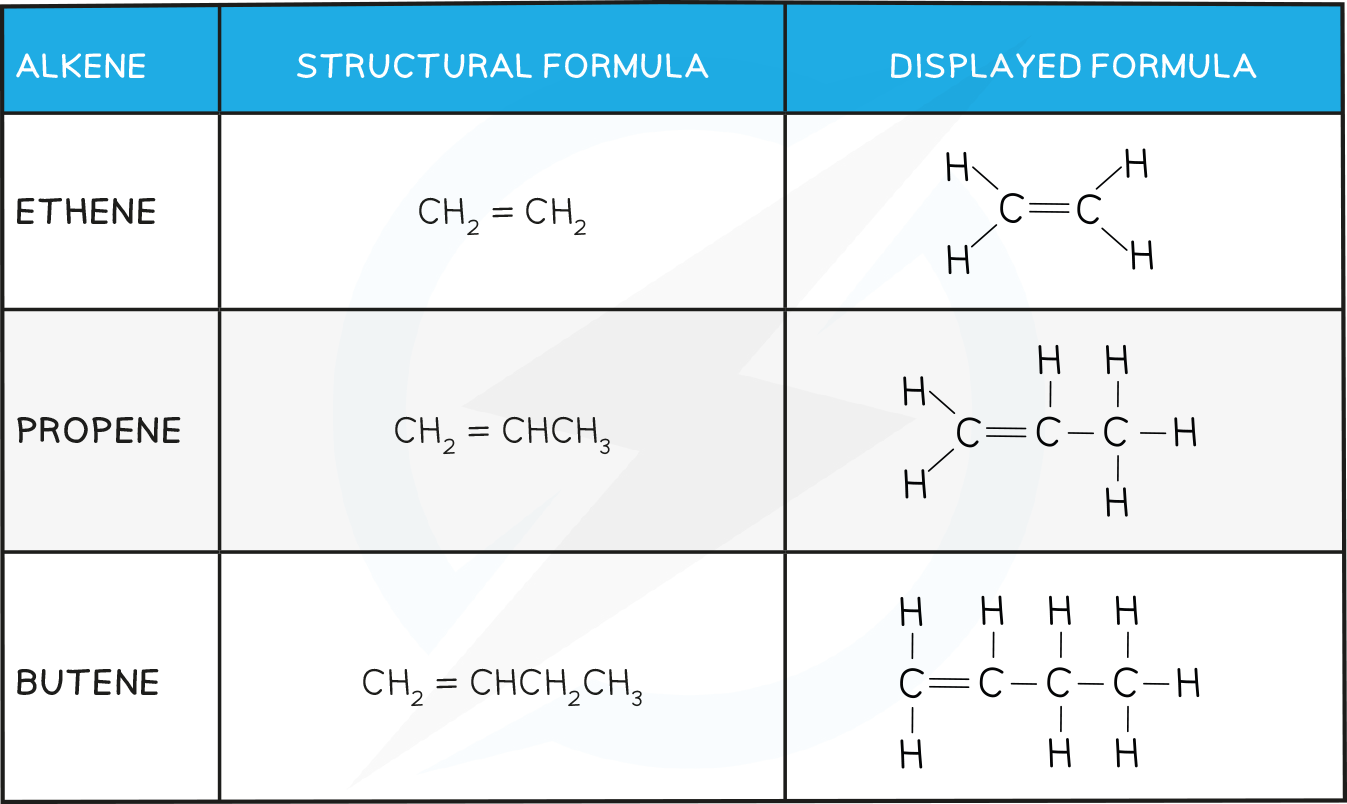 Naming Organic Compounds CIE IGCSE Chemistry Revision Notes 51 OFF Naming Organic Compounds CIE IGCSE Chemistry Revision Notes 51 OFF
