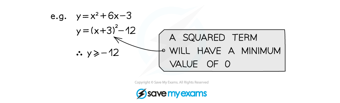 Completing the square Notes Diagram 4, A Level & AS Level Pure Maths Revision Notes