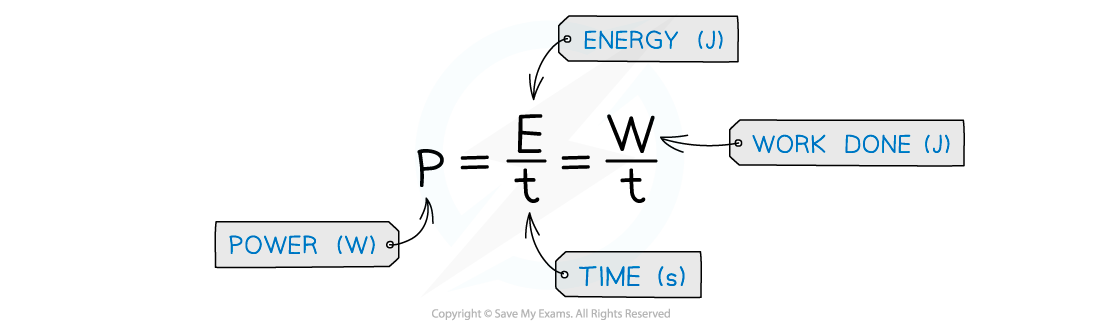 Power equation, downloadable AS & A Level Physics revision notes