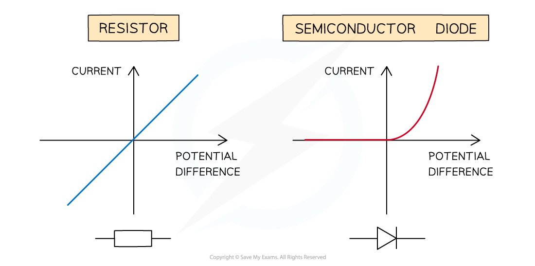 Diode And Resistor Difference At Mary Lockridge Blog Diode And Resistor Difference At Mary Lockridge Blog