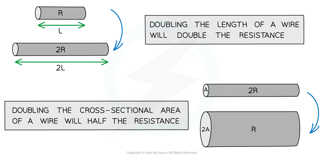 What causes or reduces resistance in a material? - Physics Questions