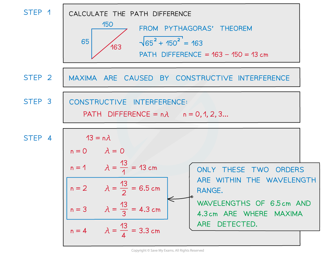 Worked example - two source interference (2), downloadable AS & A Level Physics revision notes