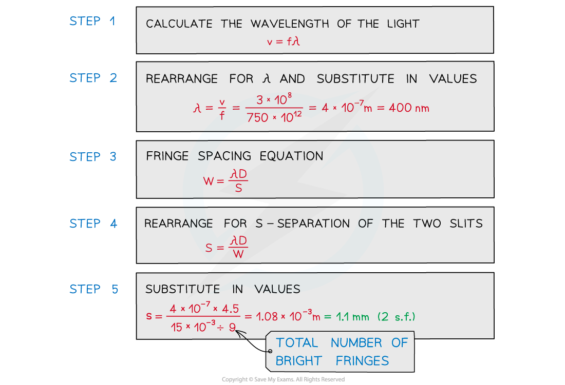 Fringe Spacing Worked Example, downloadable AS & A Level Physics revision notes