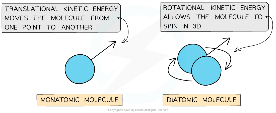 Translation and rotational KE, downloadable AS & A Level Physics revision notes