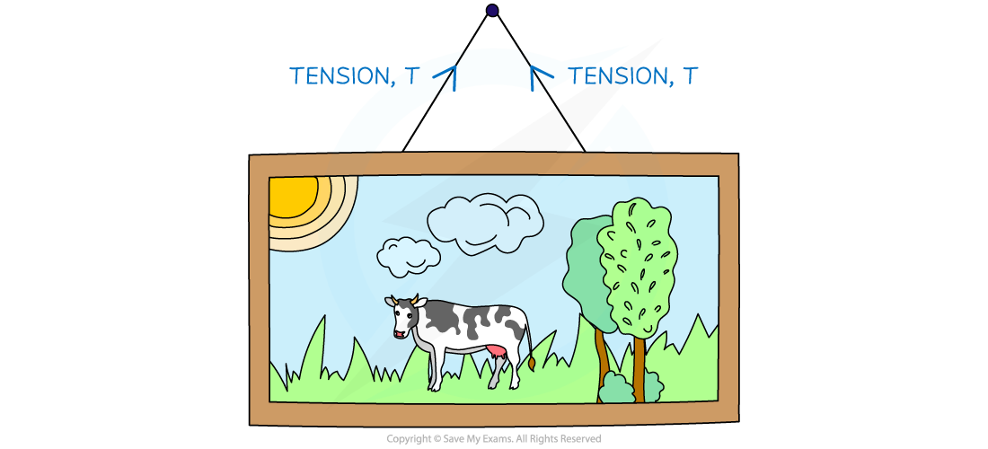 Tension, downloadable AS & A Level Physics revision notes