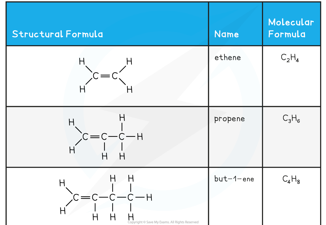The Chemistry Of Alkenes Structure Naming Uses And 47 OFF