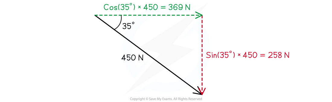 Object Equilibrium-step2, downloadable IB Physics revision notes