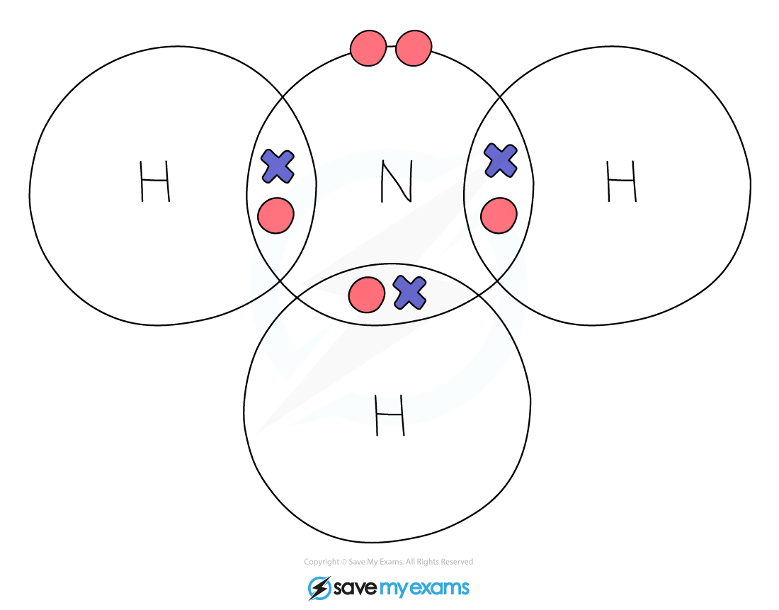 Igcse Chemistry 140 Explain Using Dot And Cross Covalent Bonds: Dot