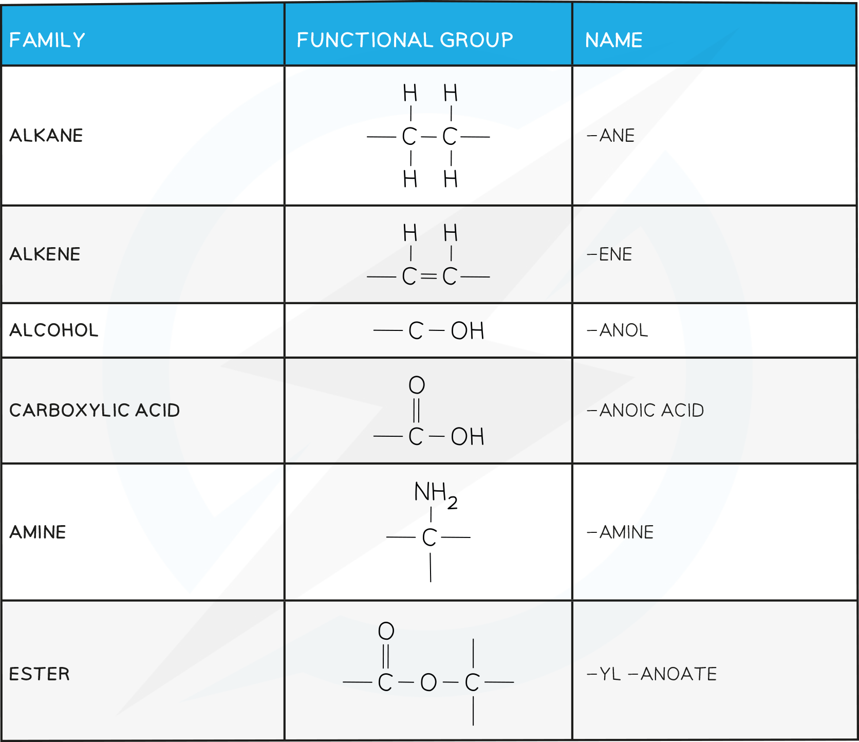 Functional Groups Chart 619x1000 Functional Groups Chart 619x1000