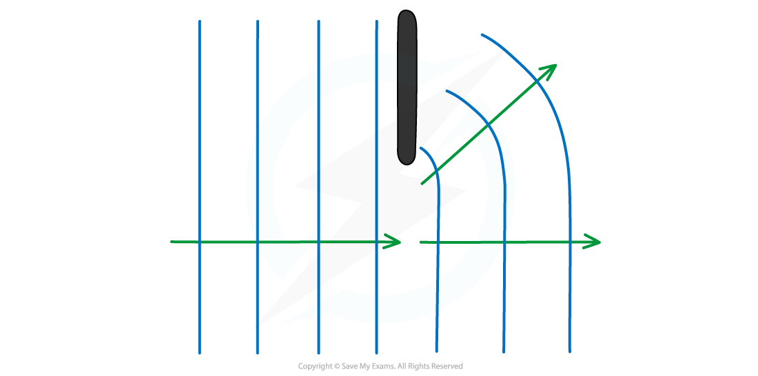 Diffraction edge, IGCSE & GCSE Physics revision notes
