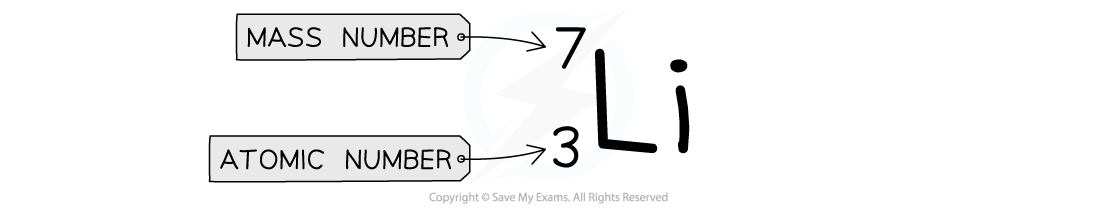 Atomic symbol, IGCSE & GCSE Physics revision notesAtomic symbol, IGCSE & GCSE Physics revision notes