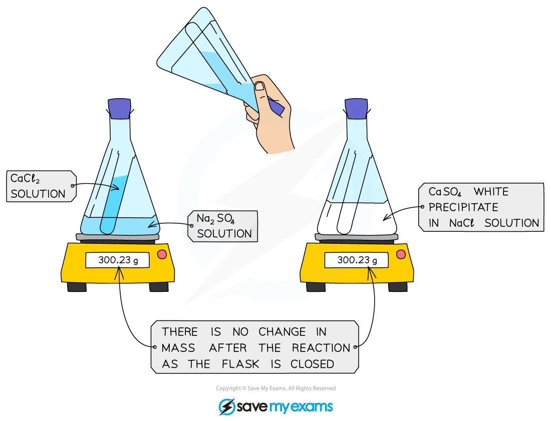 Conservation of Mass | Edexcel GCSE Chemistry Revision Notes 2016, image size:1100x841