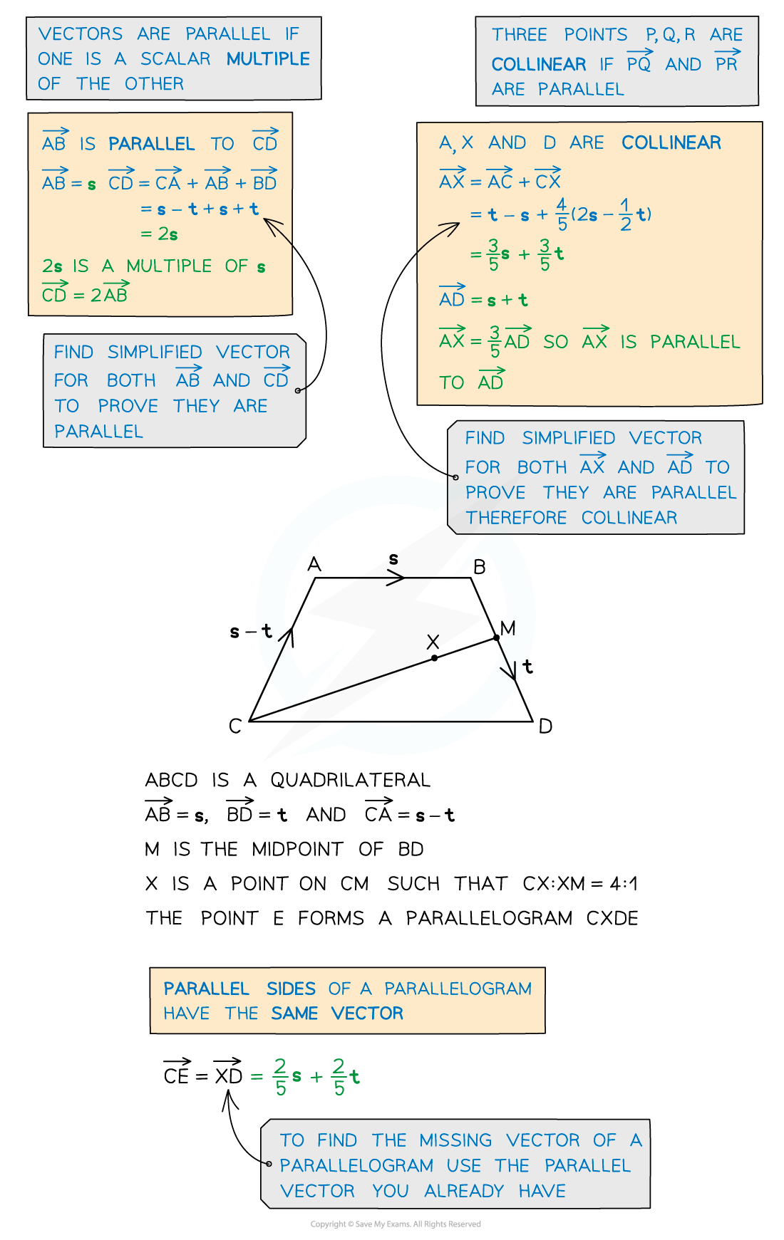Vector Problem Solving In Alevel Physics Youtube