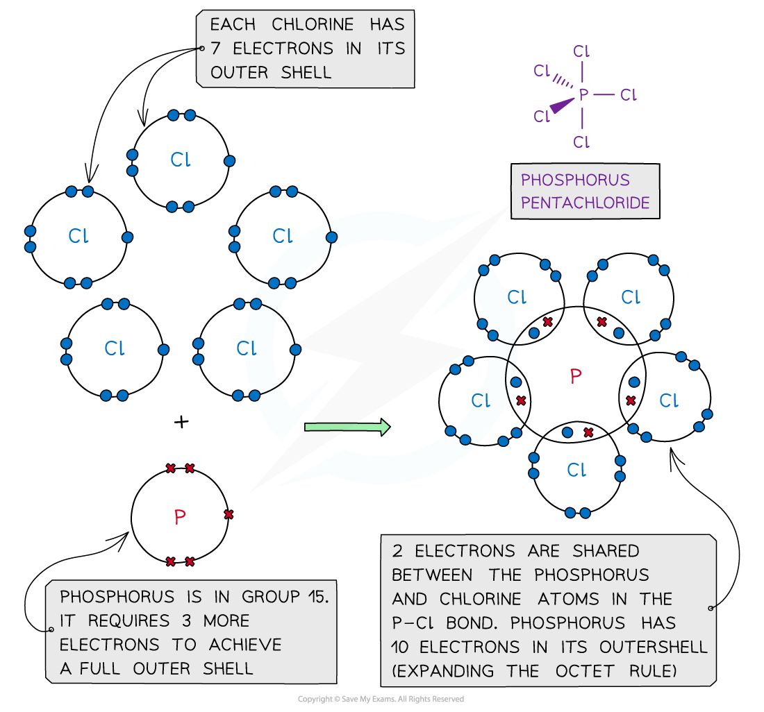 Octet Drawing Expanded Octet Structure