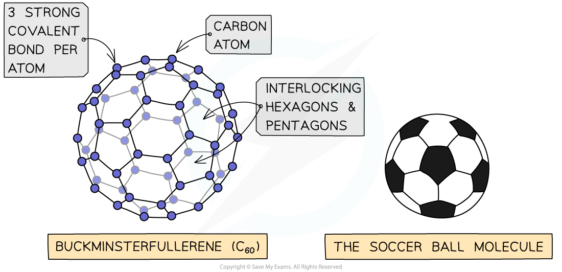 How did buckminsterfullerene get its name online