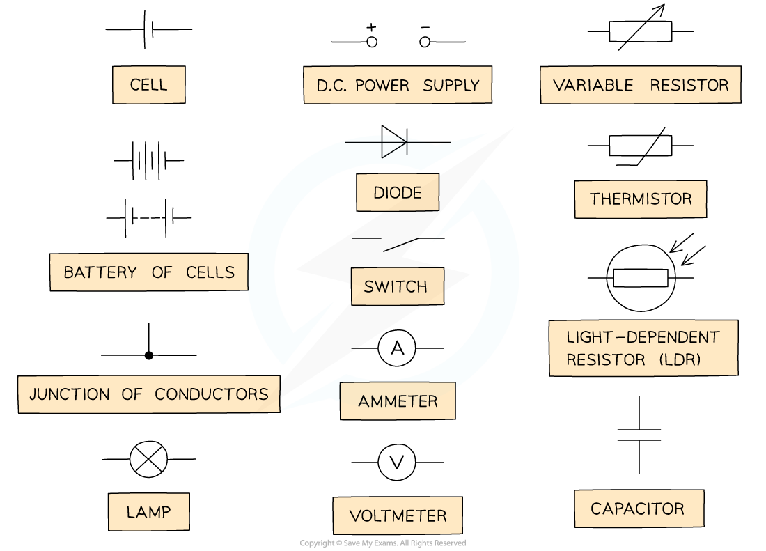Circuit Symbols \u0026 Diagrams | OCR AS Physics Revision Notes 2015, image size:1100x791