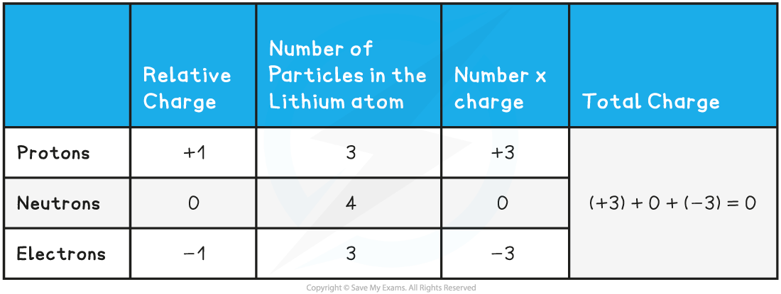 4.1.1-Charge-calculation_1.png
