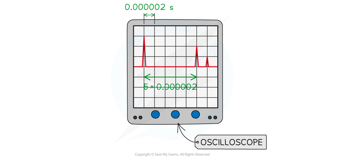WE Ultrasound Cracked Bolt, downloadable IGCSE & GCSE Physics revision notes