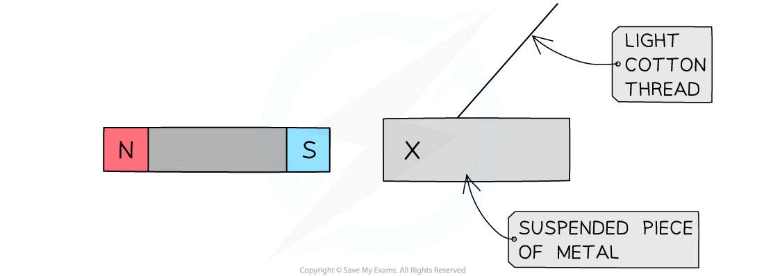 WE Magnet question image, downloadable IGCSE & GCSE Physics revision notes