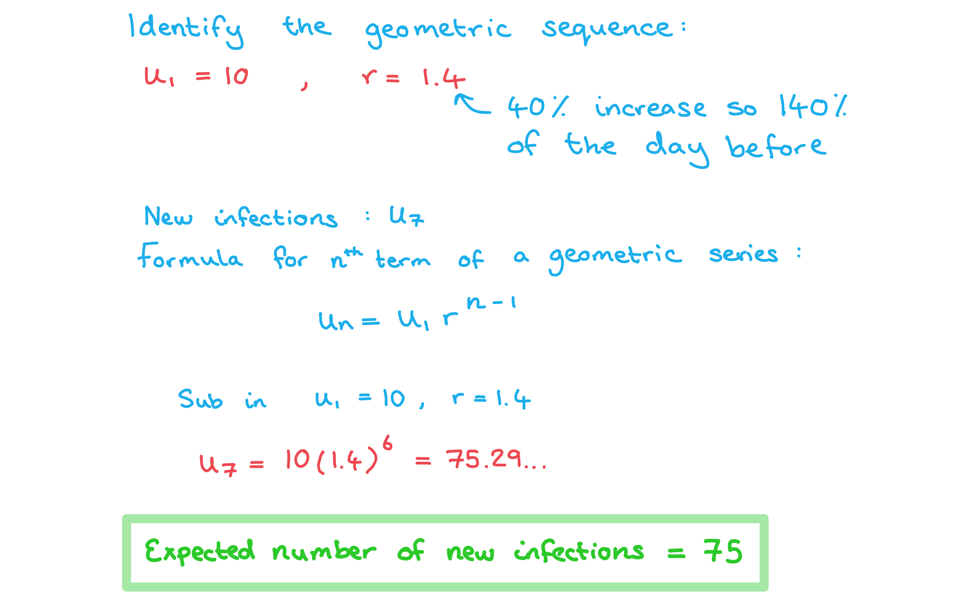 Geometry Sequence Matematicas Visuales | Geometric Sequence