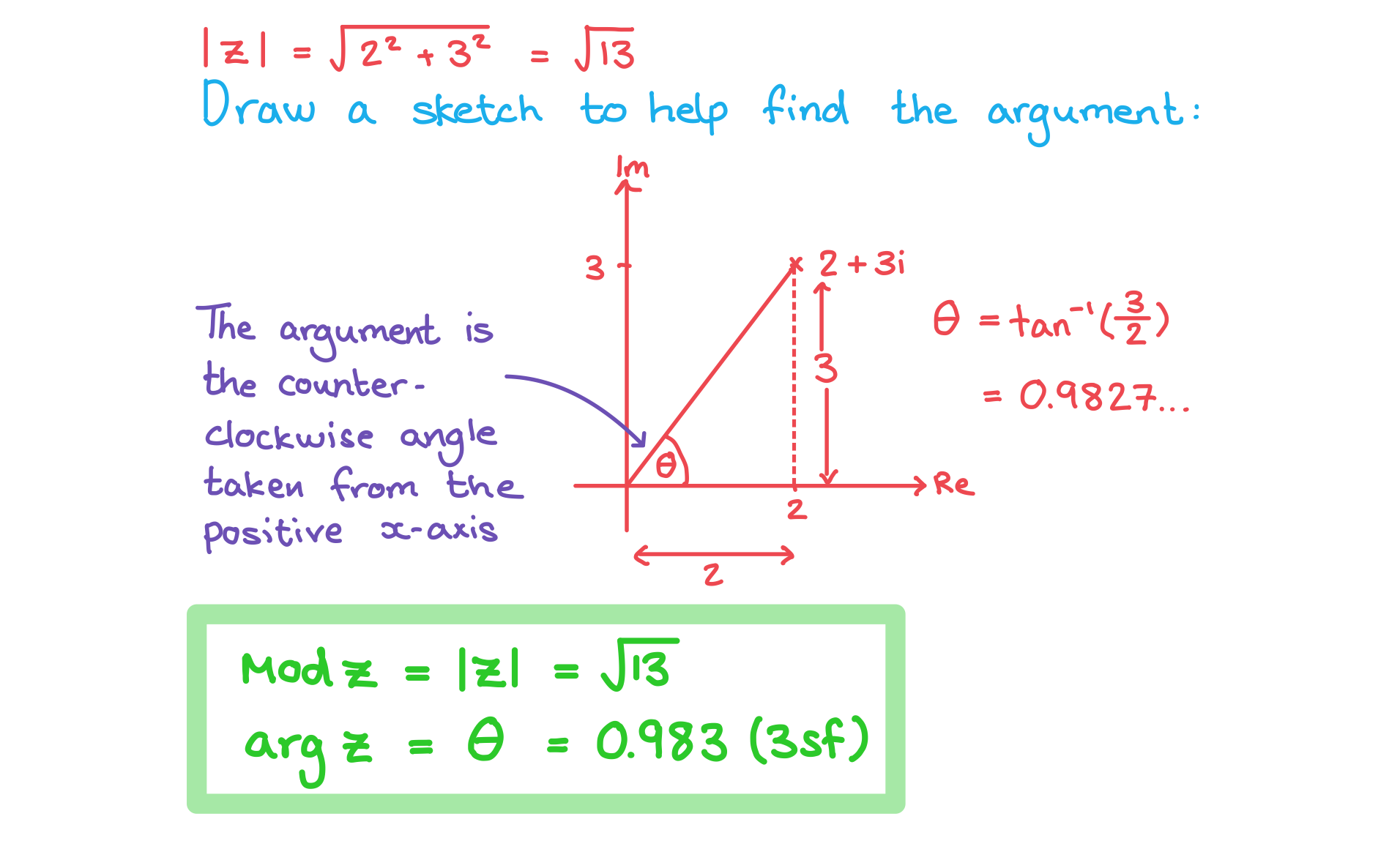 Complex Number Argument