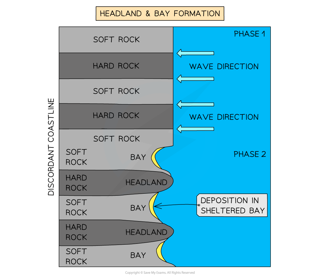 hhC1Zs5F_headland--bay-formation