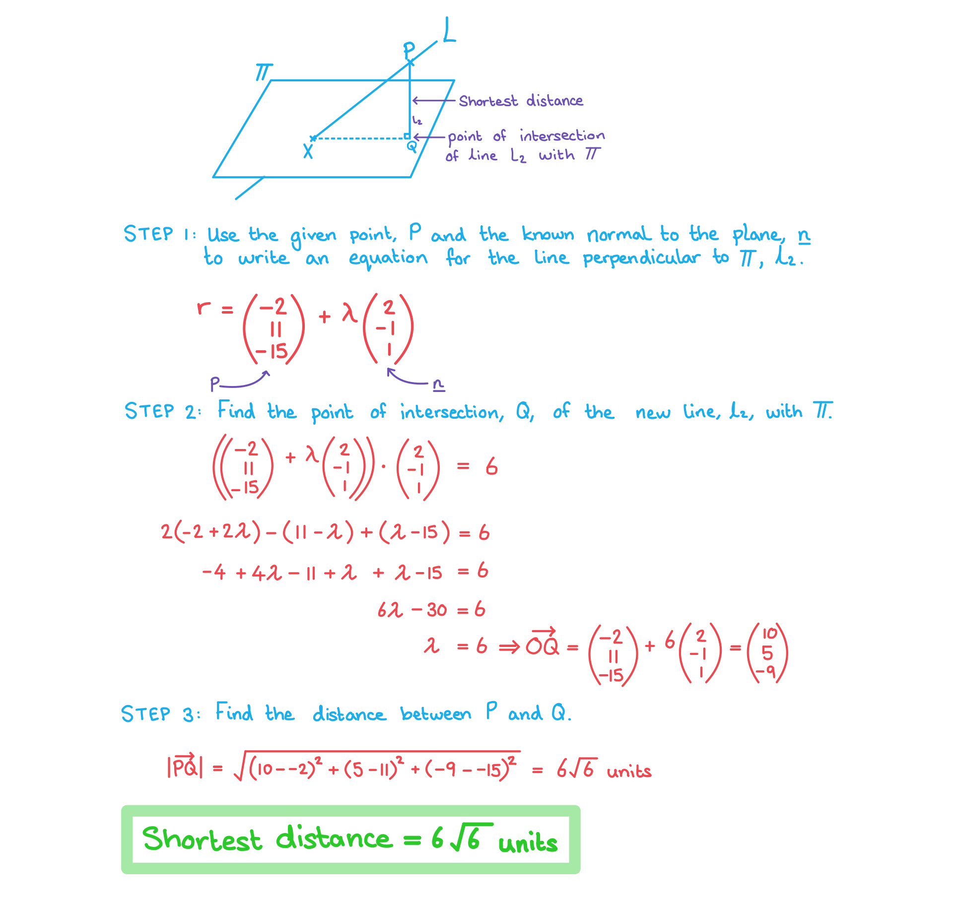 How To Find The Shortest Distance Between Two Points - Infoupdate.org