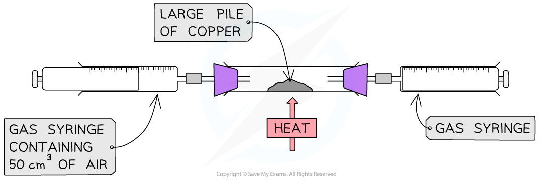 Gcse Chemistry Gases Of The Atmosphere Lesson 2 Atmospheric Pressure