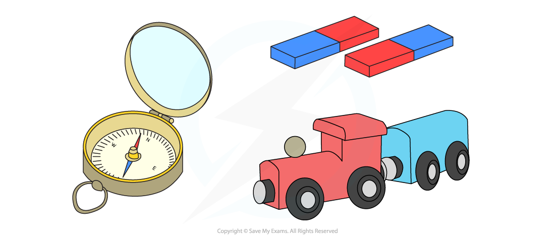 4-1-1-permanent-magnets-cie-igcse-23-rn