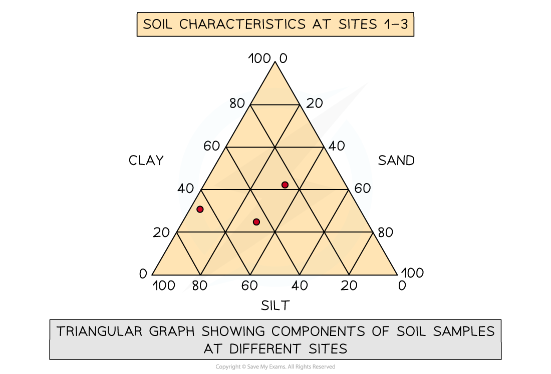 triangular-graph