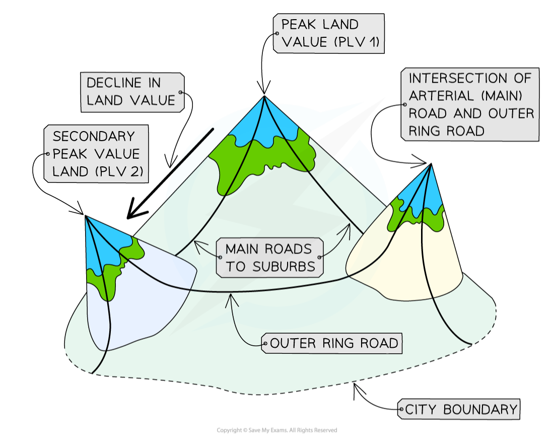 urban-land-value-distribution-across-a-city-1