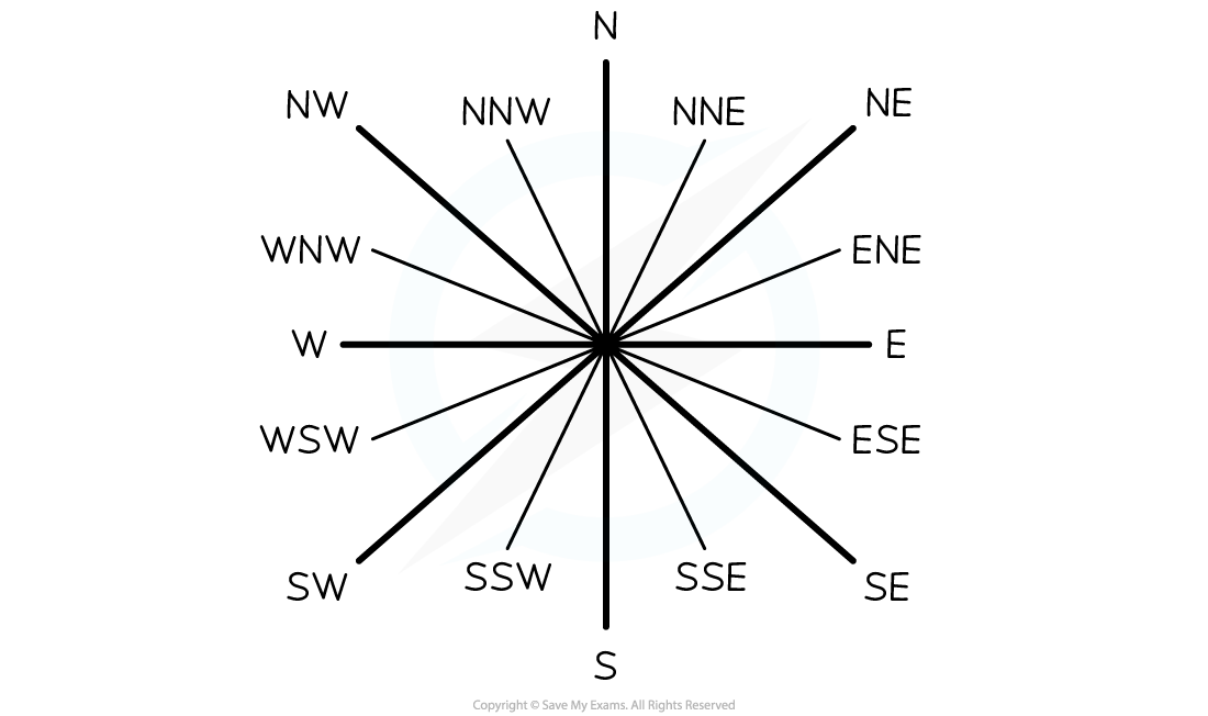 16-point-compass