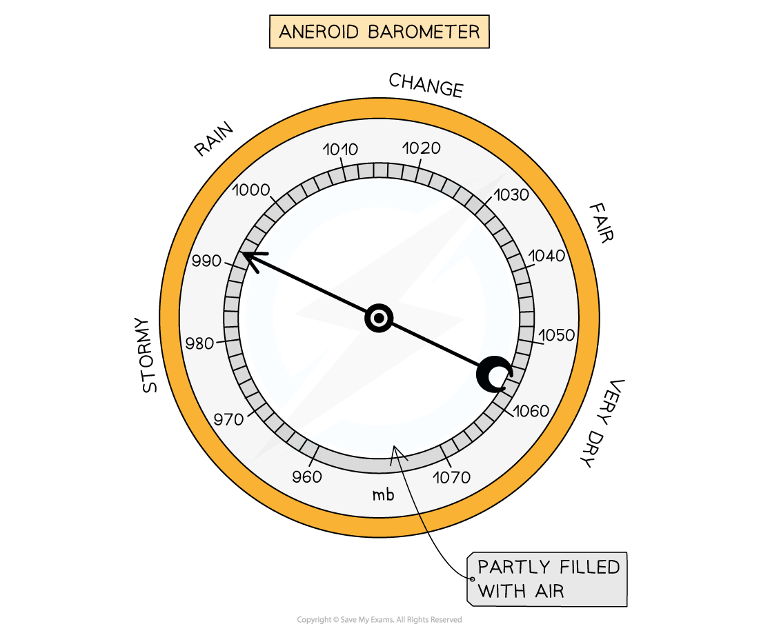 1_7xZ1ir_barometer