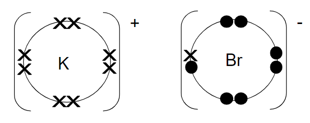 Topic C1f Ionic Bonding Edexcel Igcse Chemistry