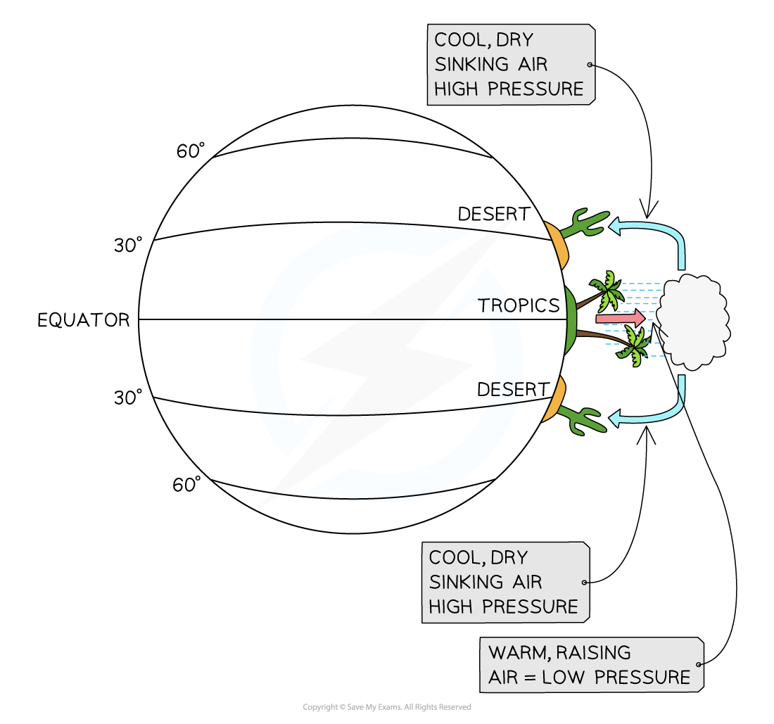 atmospheric-pressure-systems