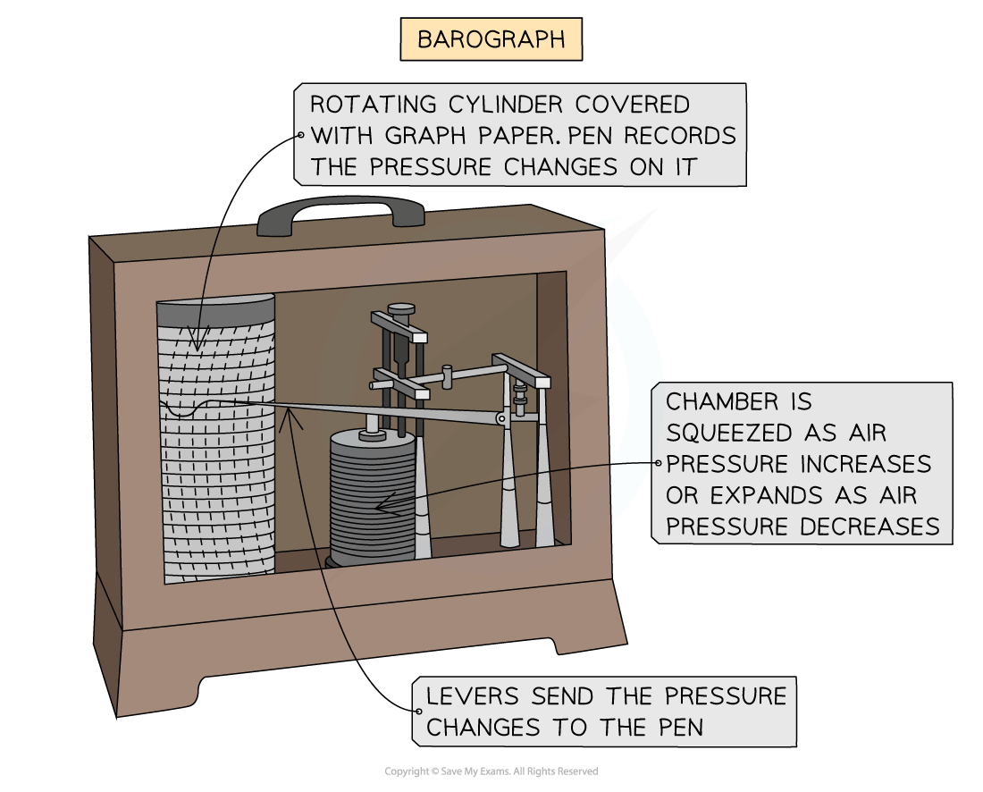 barograph