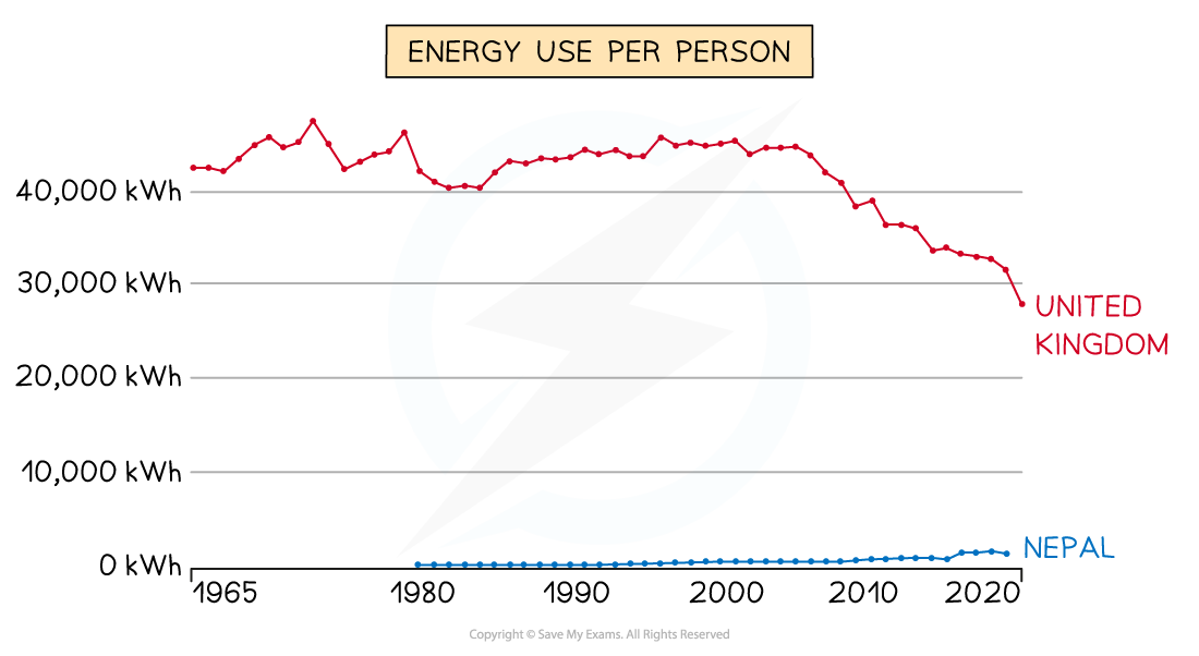 energy-use-per-person-1