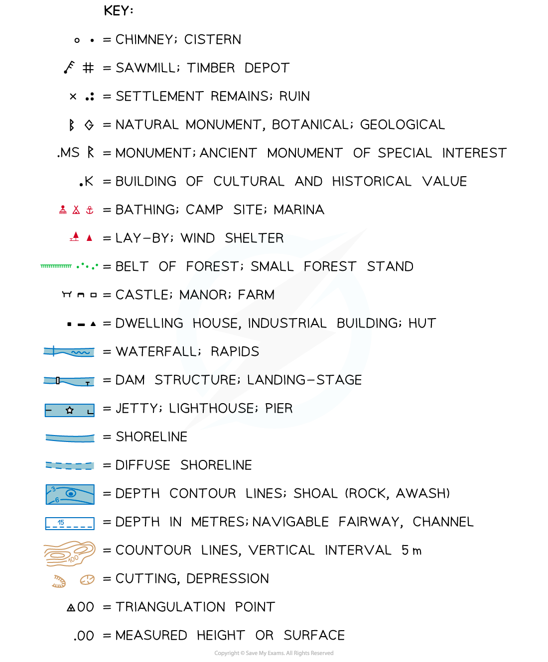 example-of-a-map-key