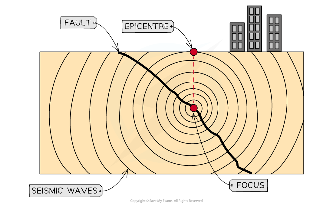 features-of-an-earthquake