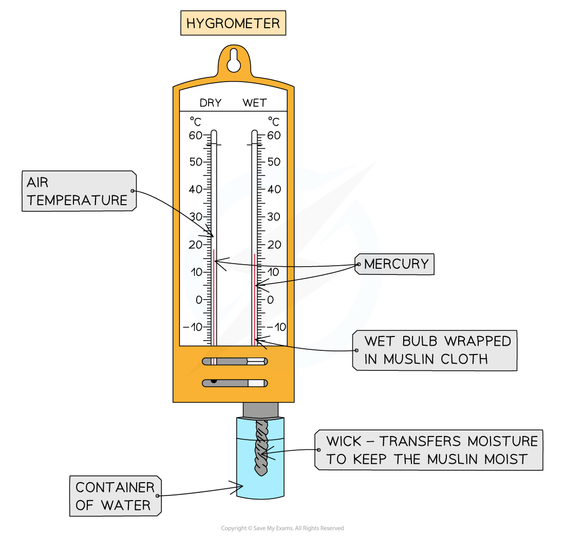 hygrometer