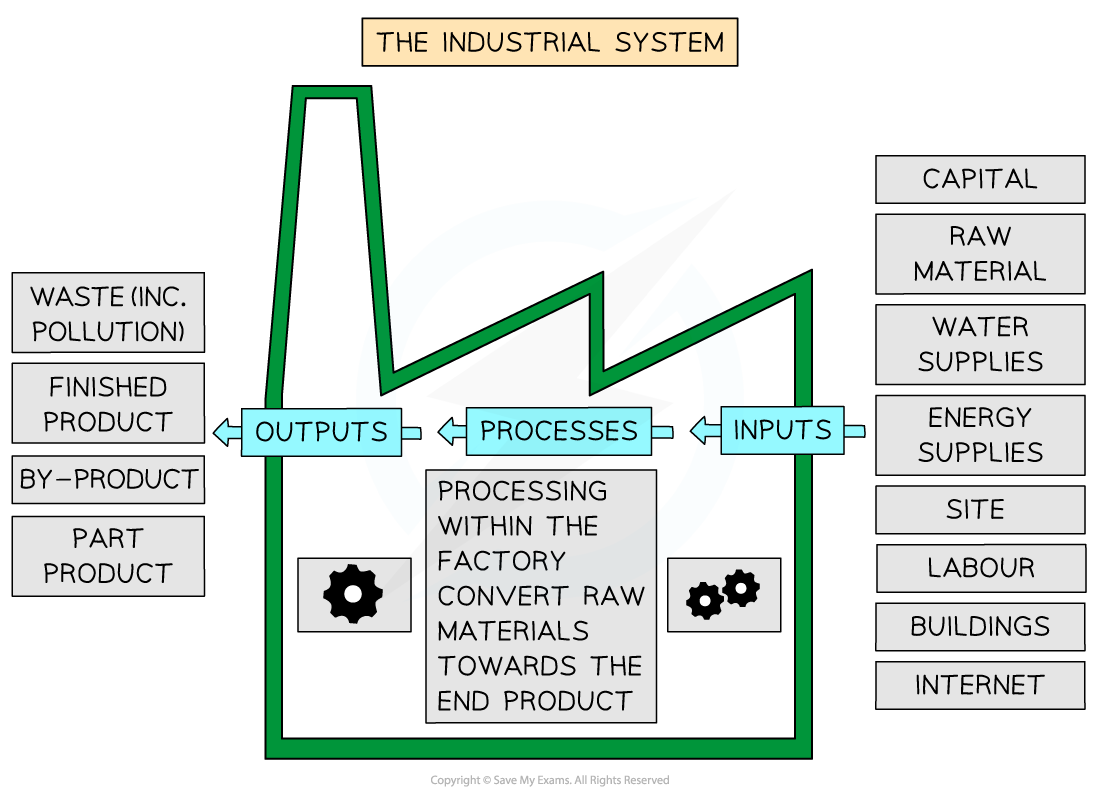 industrial-system