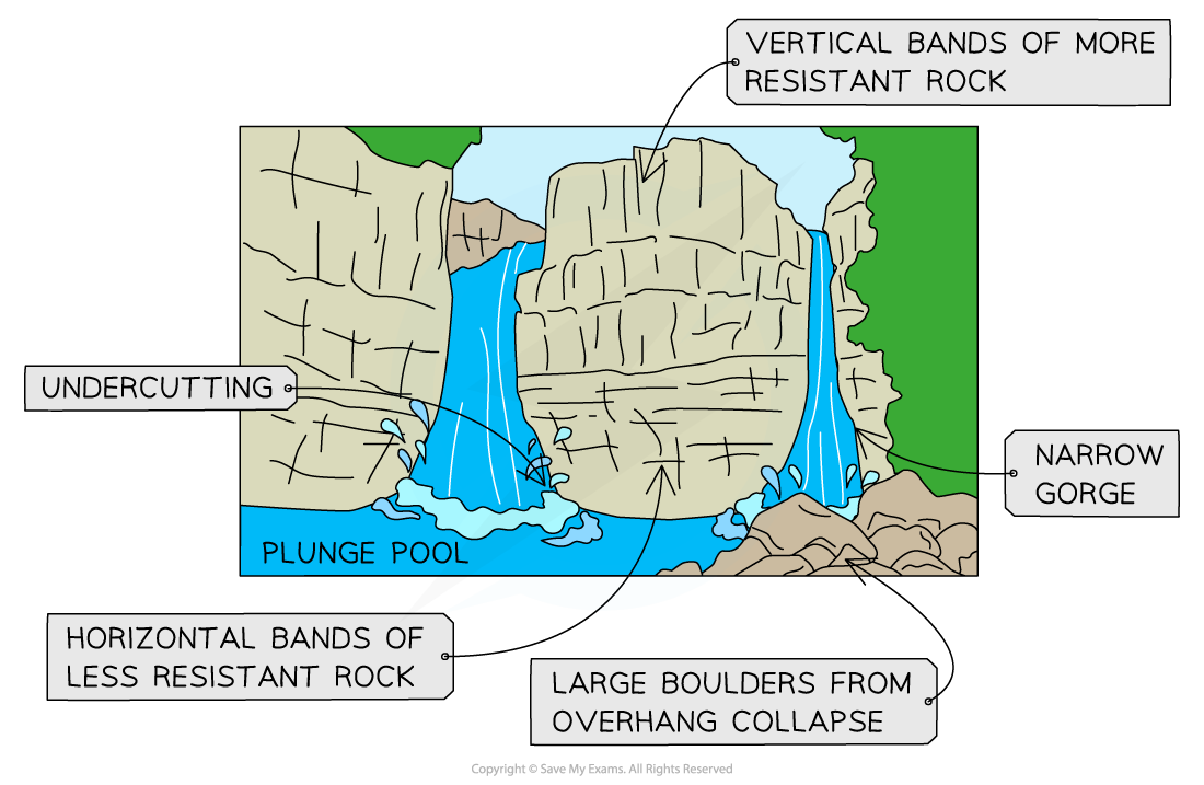 sketch-of-high-force-waterfall