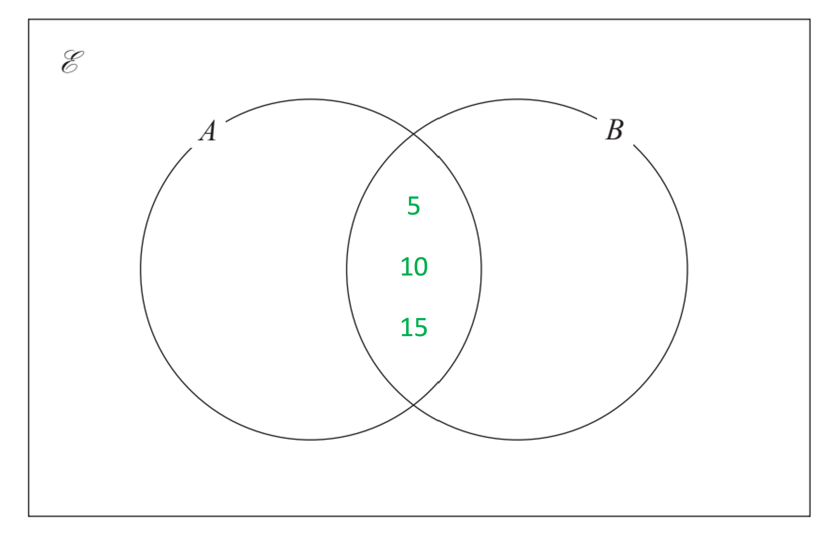 Venn Diagram Worksheet Igcse