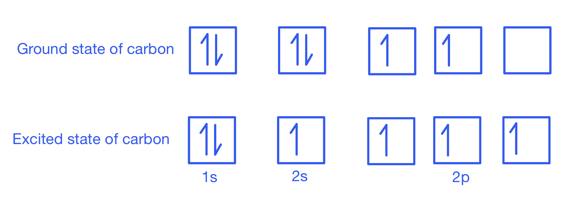 Carbon Orbital Notation Diagram