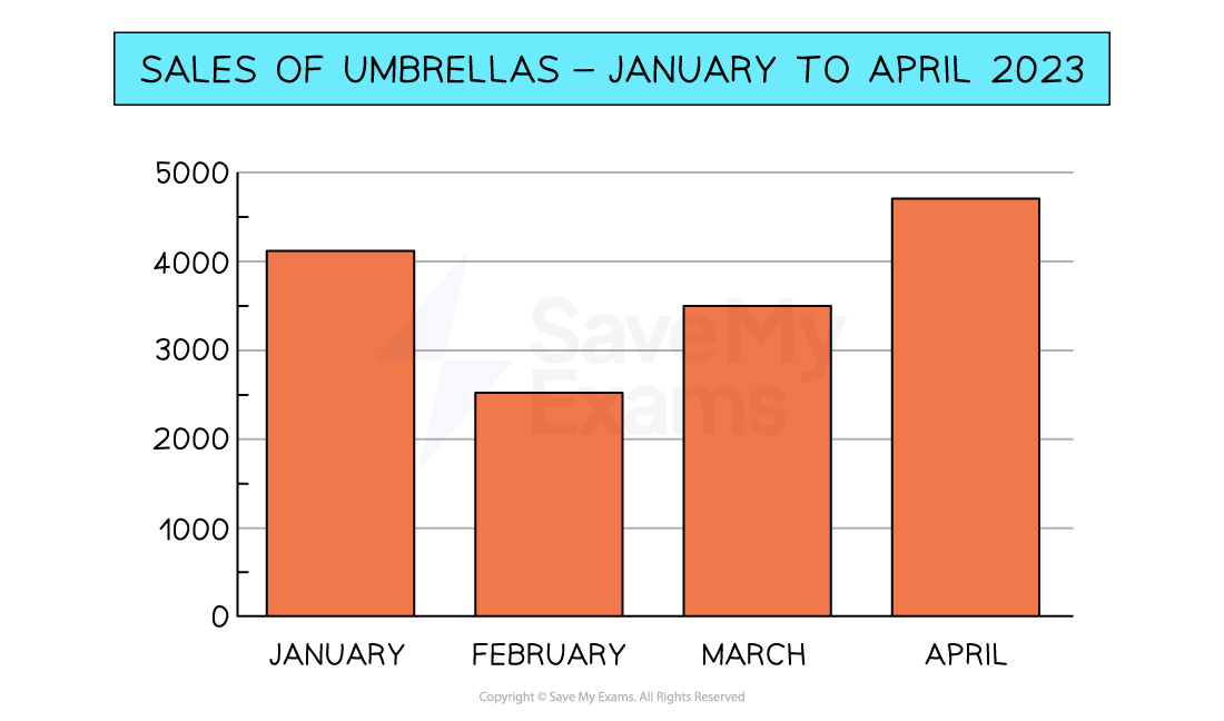 2-4-2-bar-chart